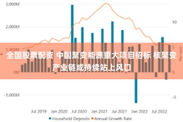 全国股票配资 中国聚变能源重大项目招标 核聚变产业链或持续站上风口