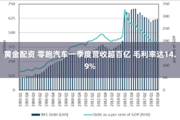 黄金配资 零跑汽车一季度营收超百亿 毛利率达14.9%