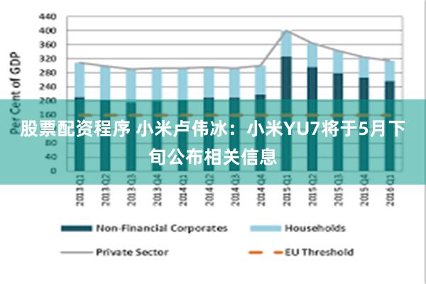 股票配资程序 小米卢伟冰：小米YU7将于5月下旬公布相关信息