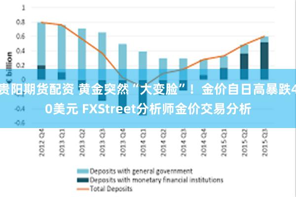 贵阳期货配资 黄金突然“大变脸”！金价自日高暴跌40美元 FXStreet分析师金价交易分析