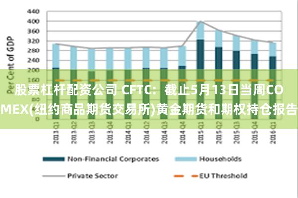 股票杠杆配资公司 CFTC：截止5月13日当周COMEX(纽约商品期货交易所)黄金期货和期权持仓报告