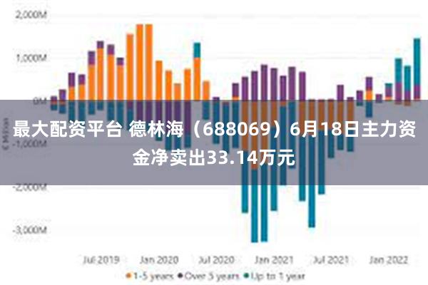最大配资平台 德林海（688069）6月18日主力资金净卖出33.14万元