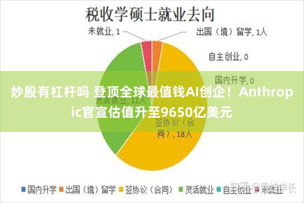 炒股有杠杆吗 登顶全球最值钱AI创企！Anthropic官宣估值升至9650亿美元