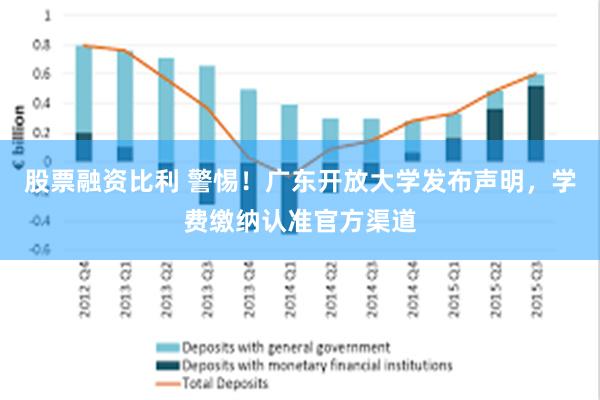 股票融资比利 警惕！广东开放大学发布声明，学费缴纳认准官方渠道