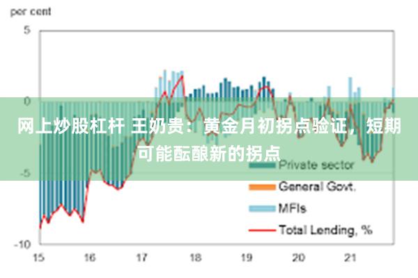 网上炒股杠杆 王奶贵：黄金月初拐点验证，短期可能酝酿新的拐点