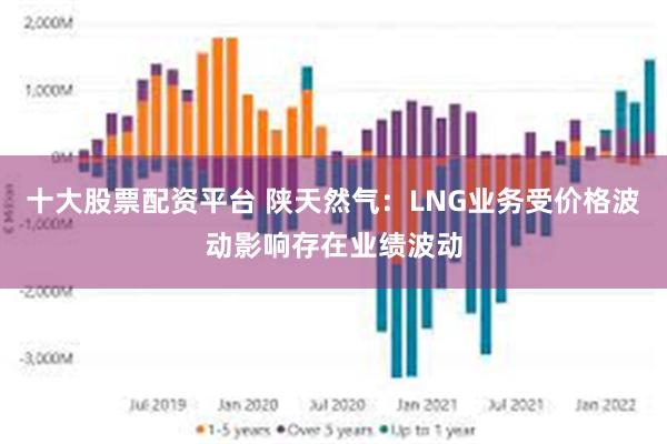 十大股票配资平台 陕天然气：LNG业务受价格波动影响存在业绩波动