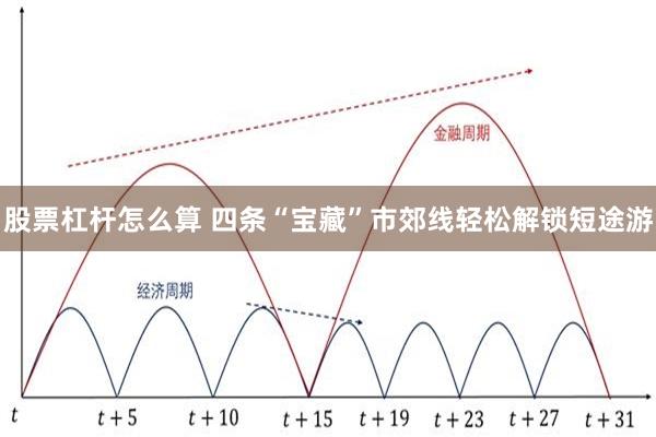 股票杠杆怎么算 四条“宝藏”市郊线轻松解锁短途游