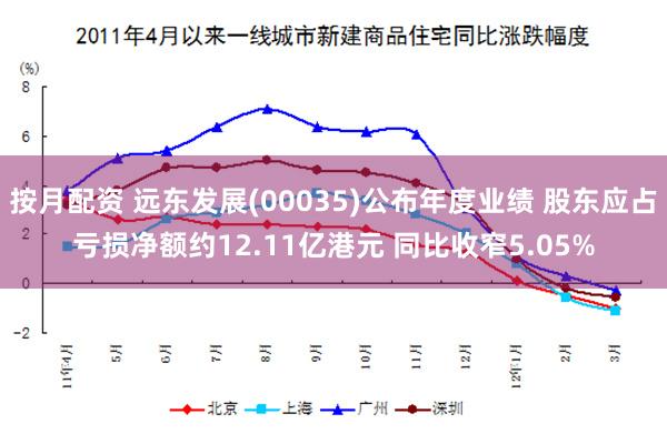 按月配资 远东发展(00035)公布年度业绩 股东应占亏损净额约12.11亿港元 同比收窄5.05%