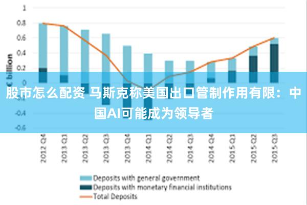股市怎么配资 马斯克称美国出口管制作用有限：中国AI可能成为领导者