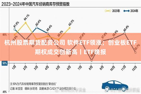 杭州股票期货配资公司 软件ETF领涨；创业板ETF期权成交创新高丨ETF晚报